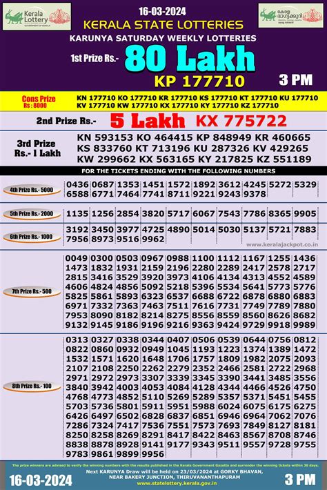 kerala jackpot number|Jackpot Result 24.07.2022 Kerala Jackpot Result Today .